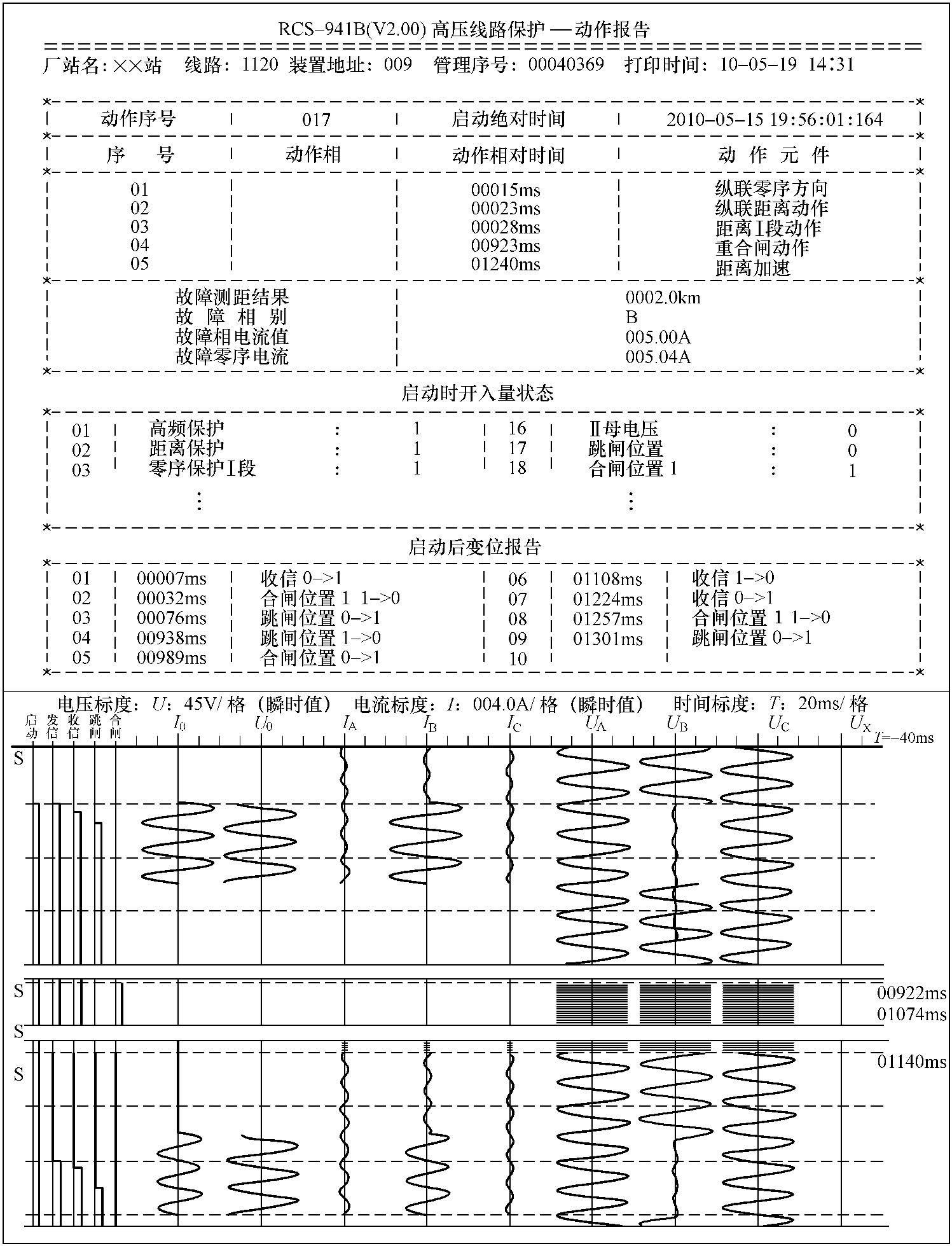 7.2 線路故障保護(hù)動(dòng)作錄波圖識(shí)讀